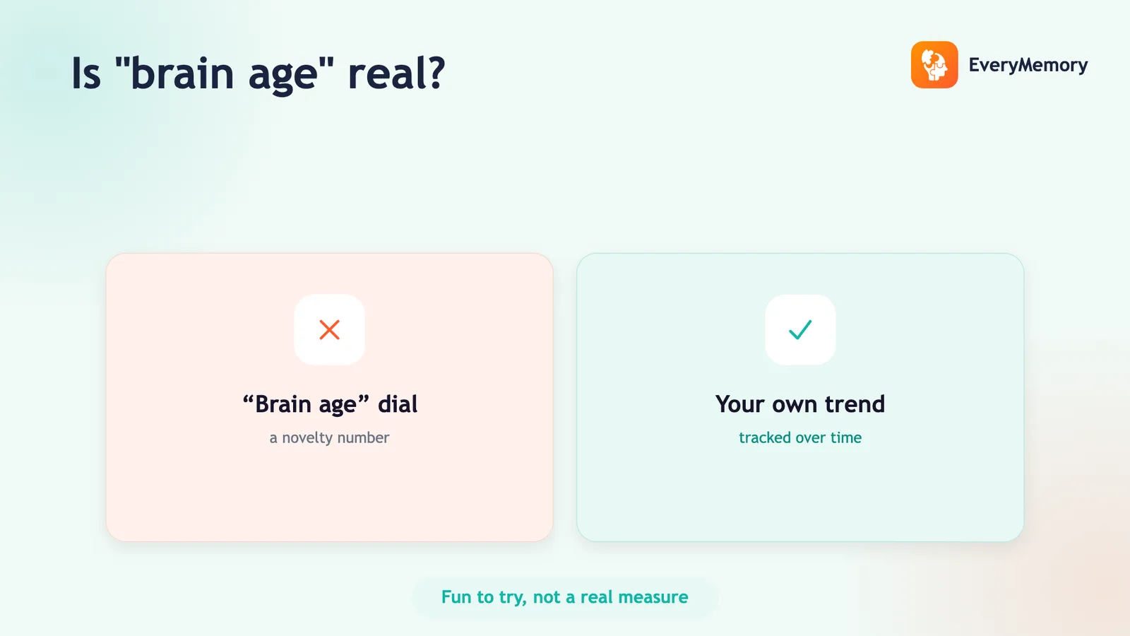 Two cards comparing a novelty brain-age dial against tracking your own trend over time.
