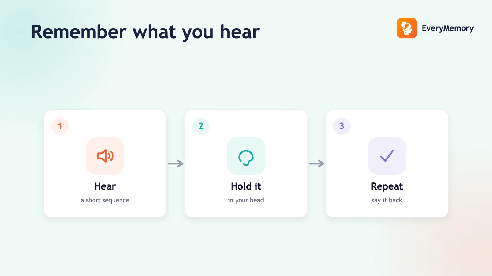 Auditory memory steps: hear a short sequence, hold it in your head, then say it back.