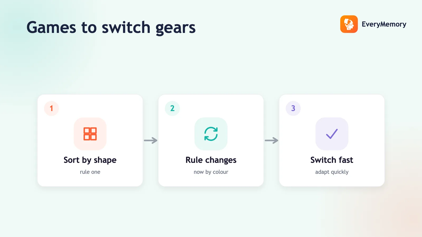 Cognitive flexibility steps: sort by shape, the rule changes to colour, then switch fast.
