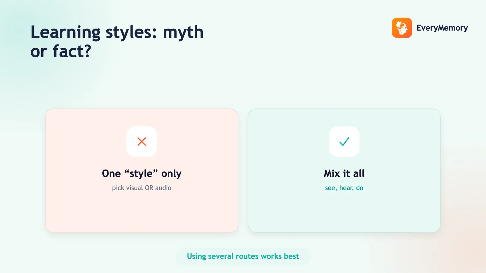 Two cards comparing one fixed learning style against mixing seeing, hearing and doing.
