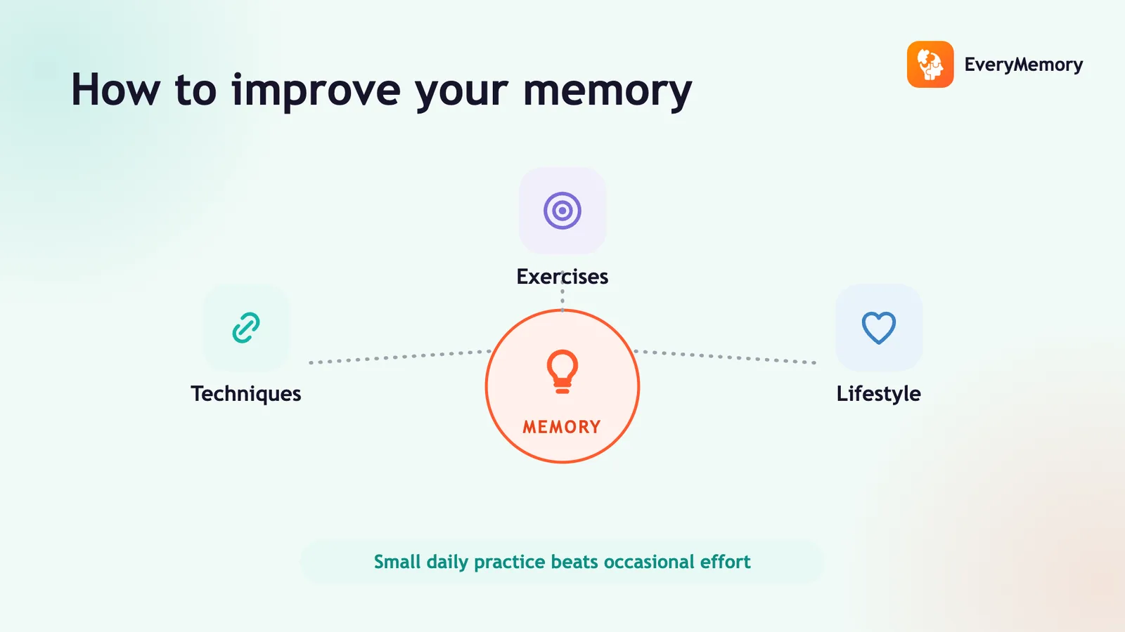 How to Improve Your Memory: The Complete Beginner's Guide