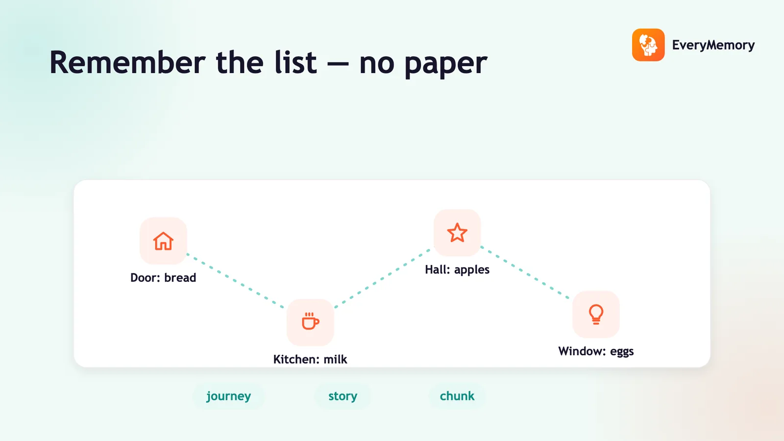 How to Remember a Shopping List Without Writing It Down