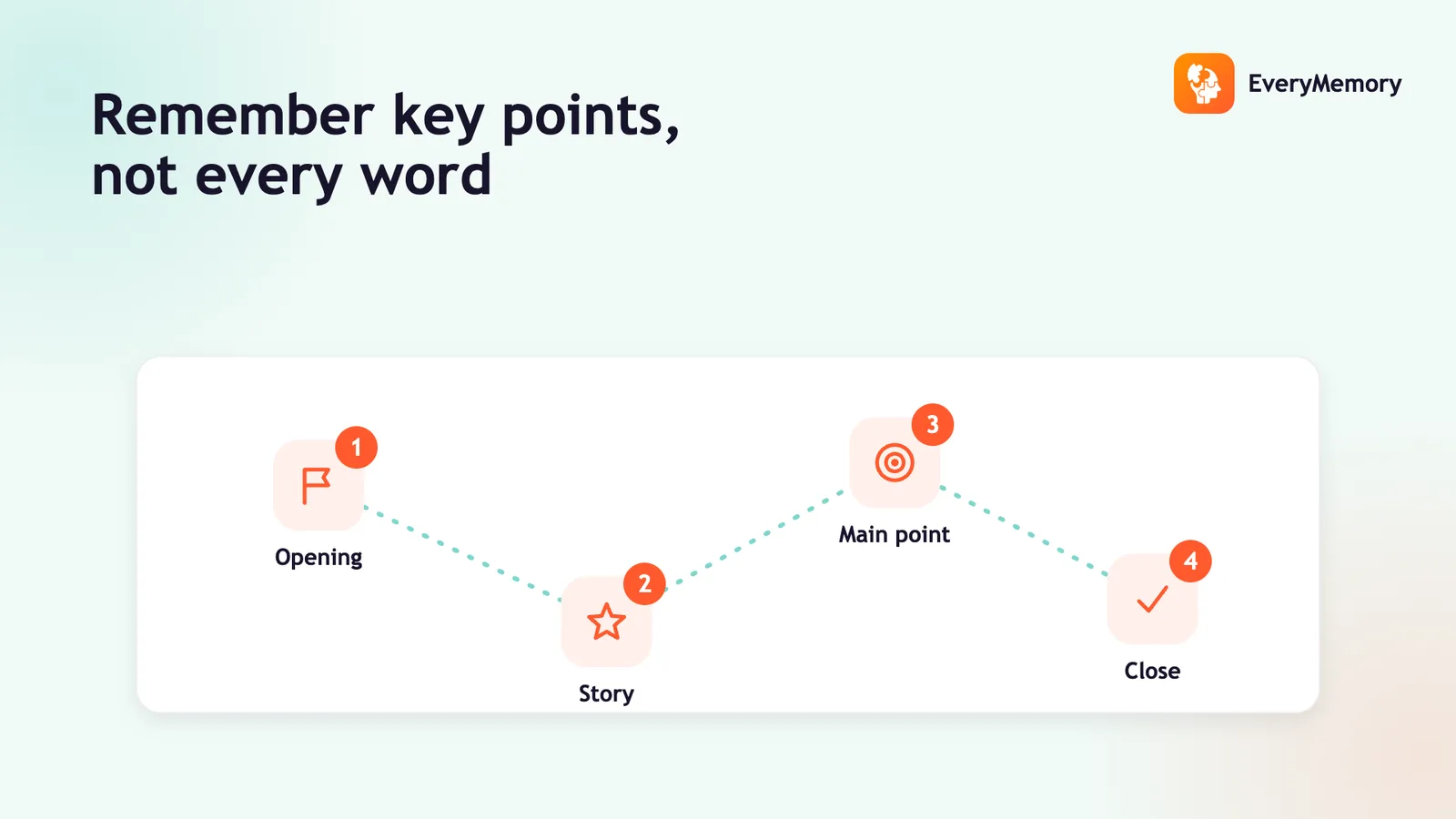 How to Remember a Speech or What to Say
