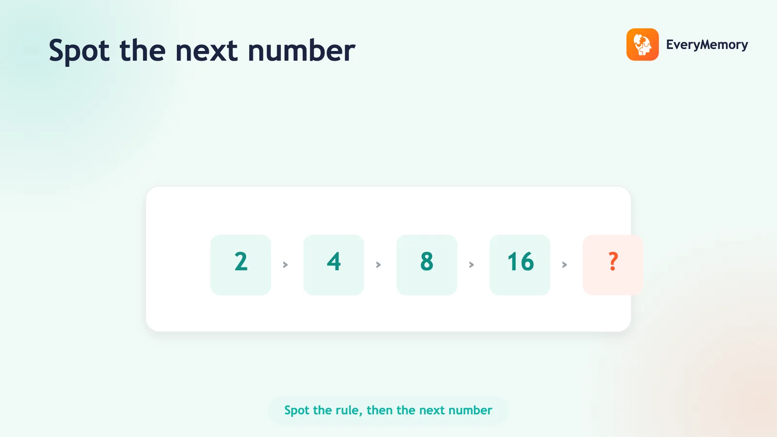Number sequence puzzle row 2, 4, 8, 16 with a question mark card prompting the next number.