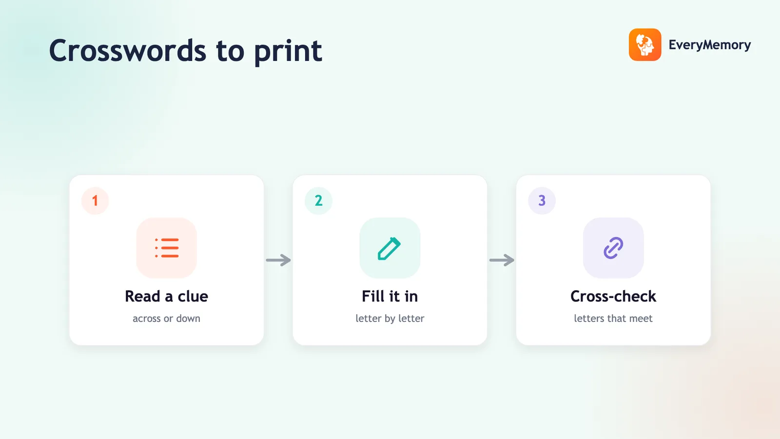 Printable crossword steps: read a clue across or down, fill it in, then cross-check meeting letters.