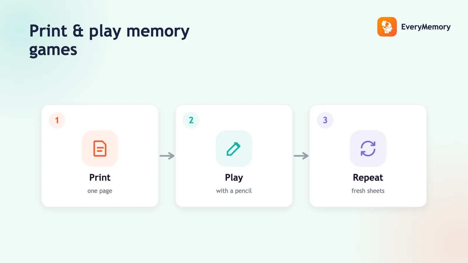 Three steps for printable memory games: print one page, play with a pencil, repeat fresh sheets.
