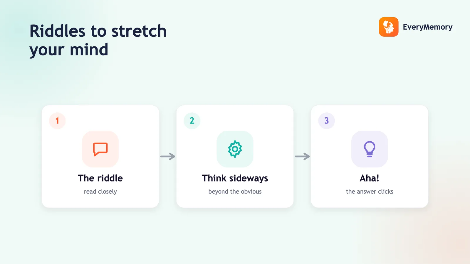 Three riddle-solving steps: read the riddle closely, think sideways, then the aha answer clicks