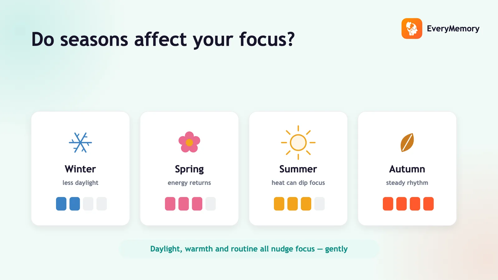 Do Seasons Affect Your Memory and Focus?