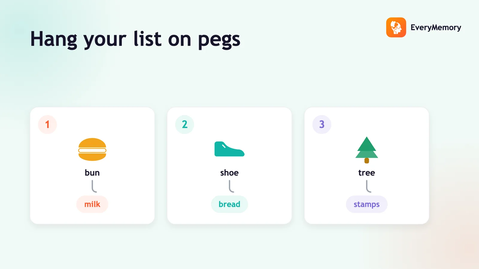 The Peg System for Remembering Lists