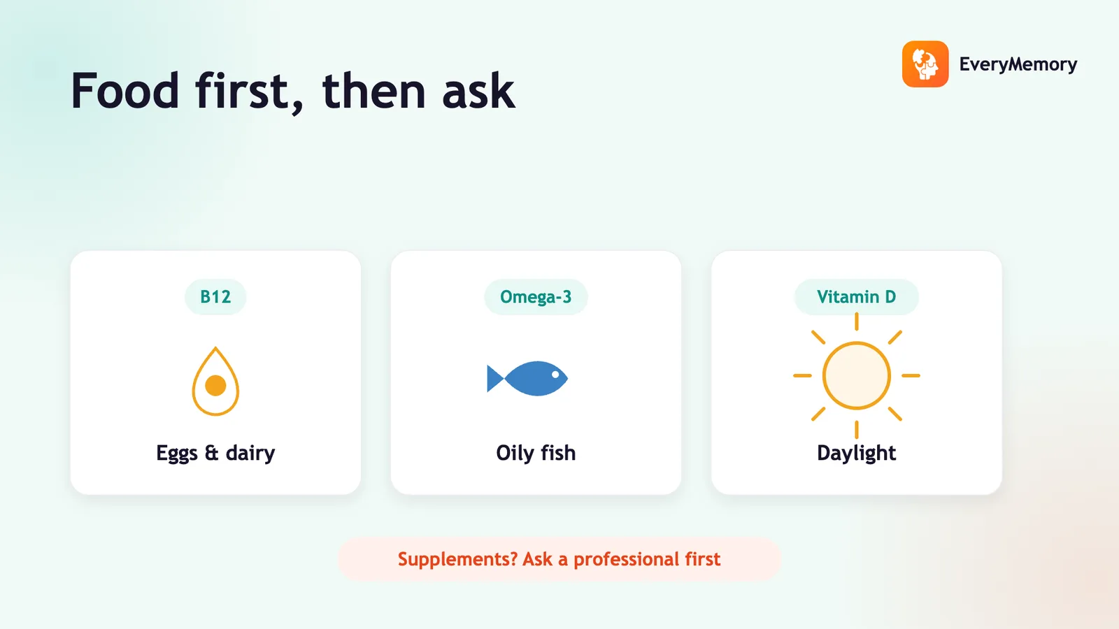Vitamins and Memory: What the Evidence Shows