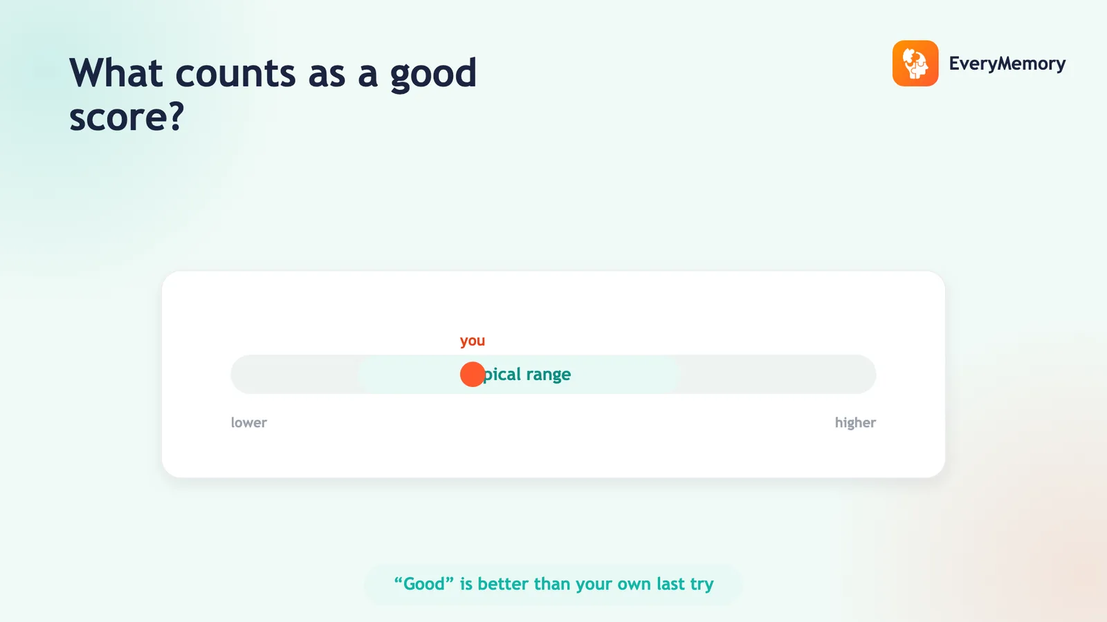 Range slider with a marker in the typical zone, framing a good score as beating your own last try.