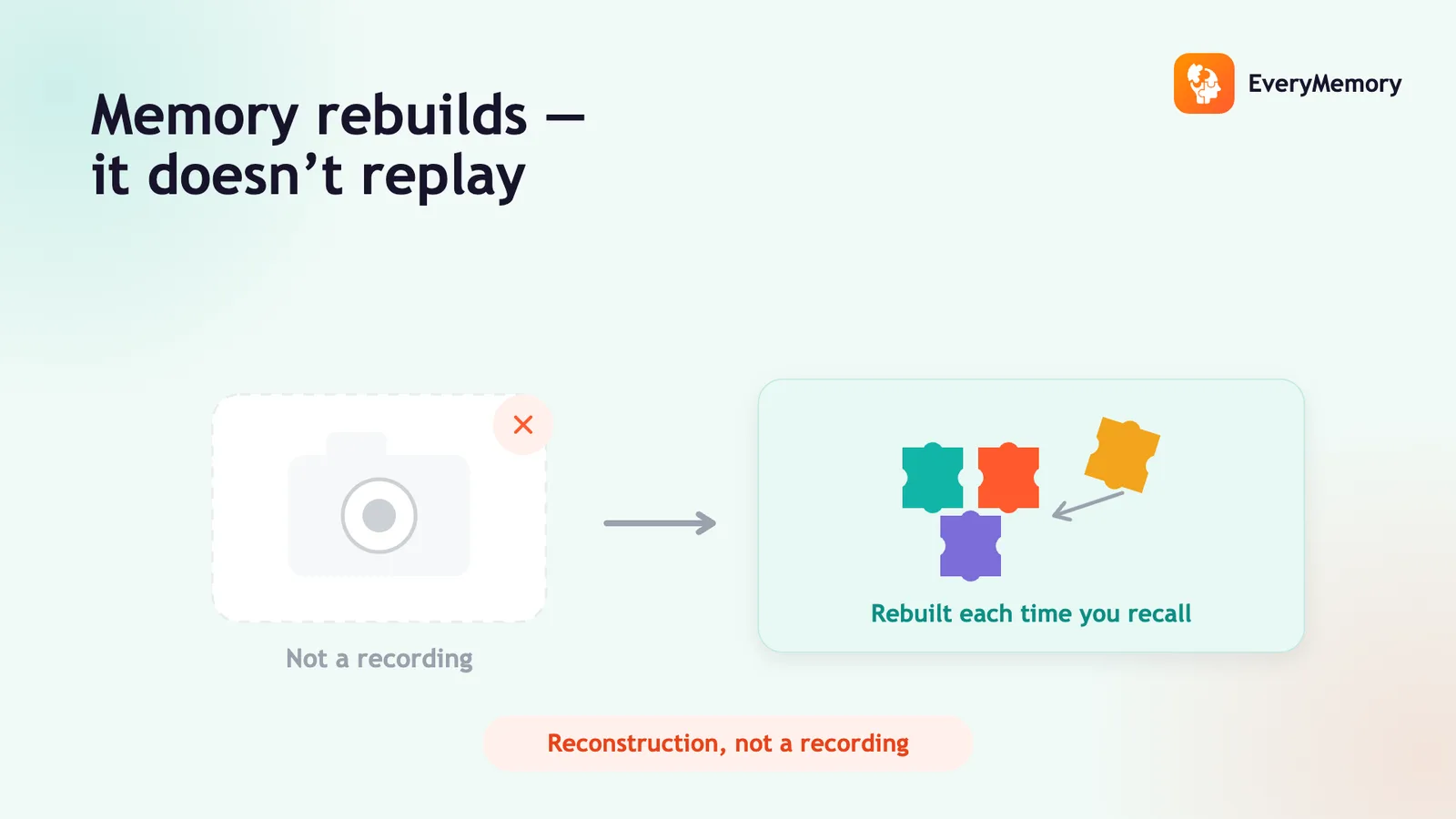 Why Your Memory Isn't a Video Recording